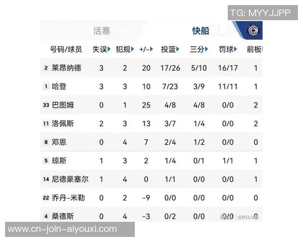 湖人对火箭比赛精彩回顾及全场数据分析汇总
